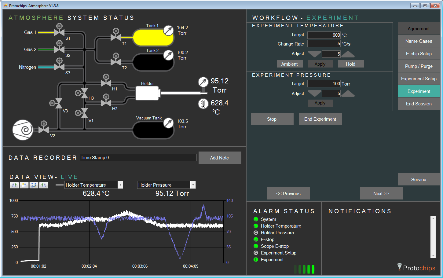 Protochips Atmosphere UI